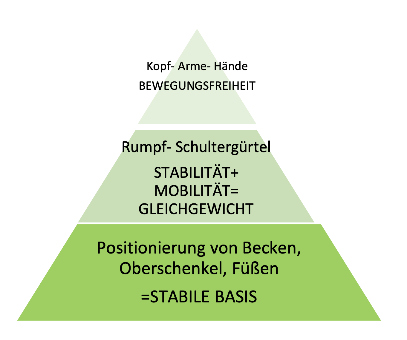 Therapiestuhl-sitzen-FiNiFuchs Therapiestuhl-sitzen-FiNiFuchs